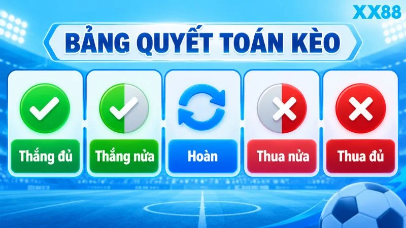 Bảng kết quả quyết toán kèo châu Á XX88